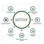 Pectin (Citrus) Powder E440