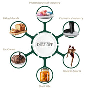 Fructose Powder