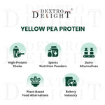 Australian yellow pea protein 85% uses and applications