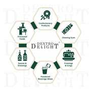 Titanium Dioxide