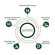 Sorbic Acid Powder E200