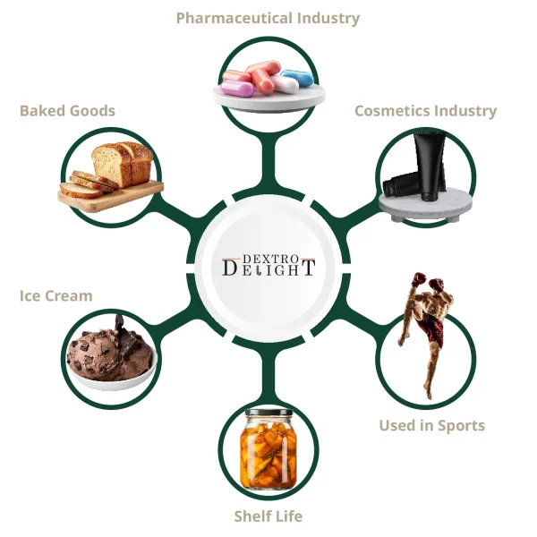 Fructose Powder - Image 3